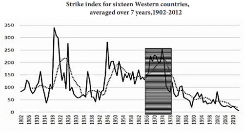 strikes-1902-2012.jpg