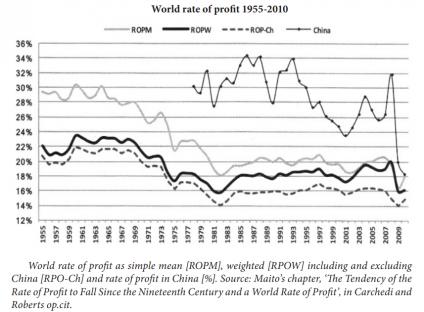 world-rate-profit-2010.jpg