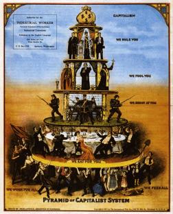 1911-01-01-pyramid-of-capitalist-system.jpg