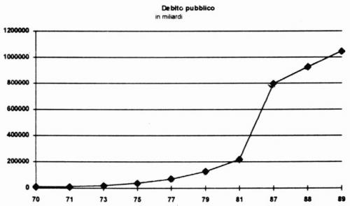 1993-06-01-public-debt-italy.jpg