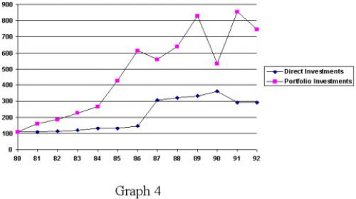 1996-12-01-graph4.jpg