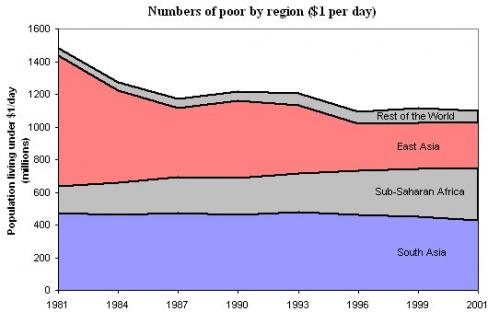 2005-07-02-poverty.jpg