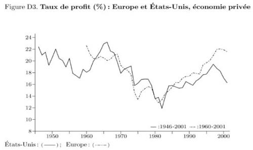 2009-07-01-profits-usa-europe.jpg