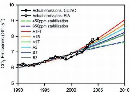 2009-11-24-co2-emissions.jpg