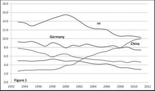 2013-06-01-eurozone-graph-1.jpg