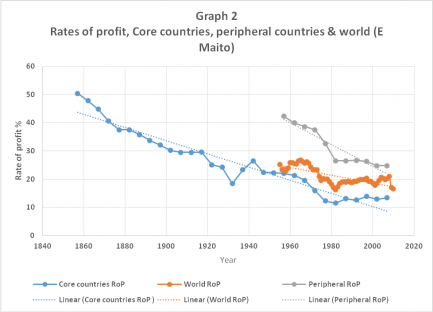 2015-08-07-profit-graph-2.png