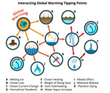 7-tipping-points.jpg