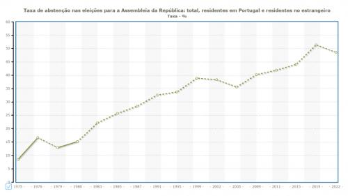 abstention-portugal.jpg