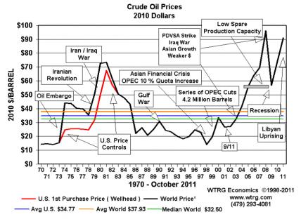 crude-oil-2011.jpg