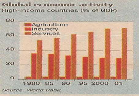global-economic-activity.jpg