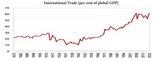 international-trade-2022.jpg