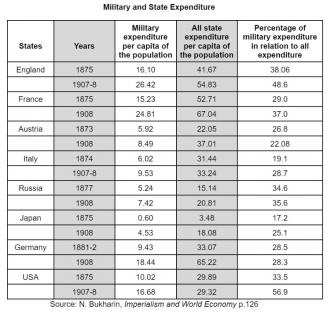 military-state-expenditure.jpg